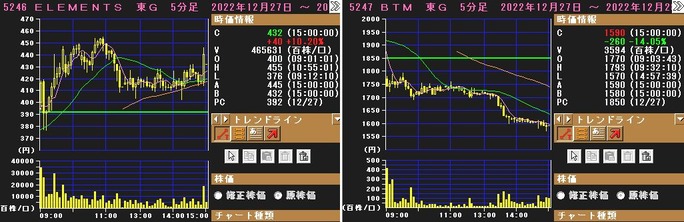 ¥¨¥ì¥á¥ó¥Ä¡Ê5246¡Ë