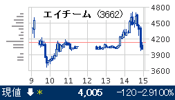 IPO ¥¨¥¤¥Á¡¼¥à