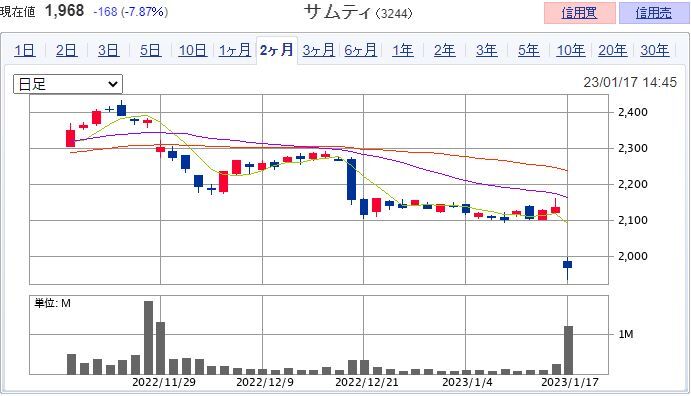 ����ƥ� ��3244��