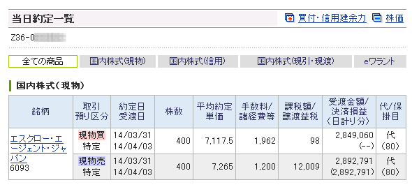Ipo初値予想 分析 Ipoストライカーの投資ブログ 14年03月