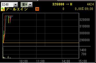 IPO ¿·µ¬¸ø³«³ô¡¡IPO½éÃ;õ¶·1