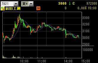 IPO ¿·µ¬¸ø³«³ô¡¡IPO:Á°ÅĹ©Á¡