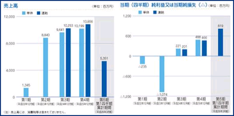 IPO �ϣ��ԥ����ꥪ