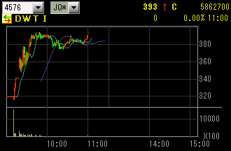 IPO ½éÃÍ¡¡¥Á¥ã¡¼¥È