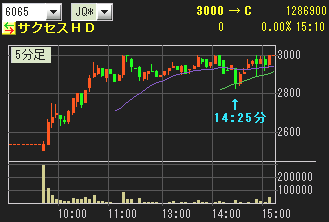 IPO ¥µ¥¯¥»¥¹¥Û¡¼¥ë¥Ç¥£¥ó¥°¥¹