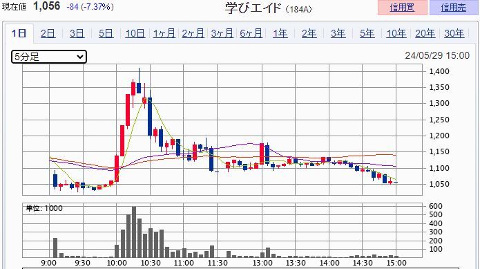 �ؤ�AID��184A��