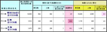 IPO꡼ʬιͻ