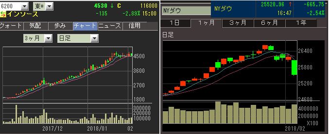 Ipo初値予想 分析 Ipoストライカーの投資ブログ ｐｏ発表 インソース が公募増資 Ny市場大暴落で 日経平均は 週明け２万3000円割れも 為替は円高か