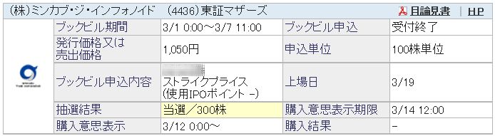 Ipo初値予想 分析 Ipoストライカーの投資ブログ 複数当選 ミンカブ ジ インフォノイド 7059 Sbi証券の資金枠で当選