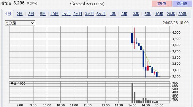 Cocolive