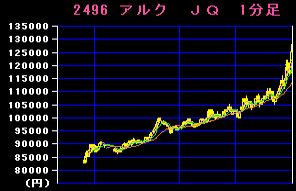 IPO�����륯�����㡼��
