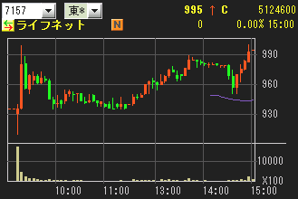 IPO ¥é¥¤¥Õ¥Í¥Ã¥ÈÀ¸Ì¿
