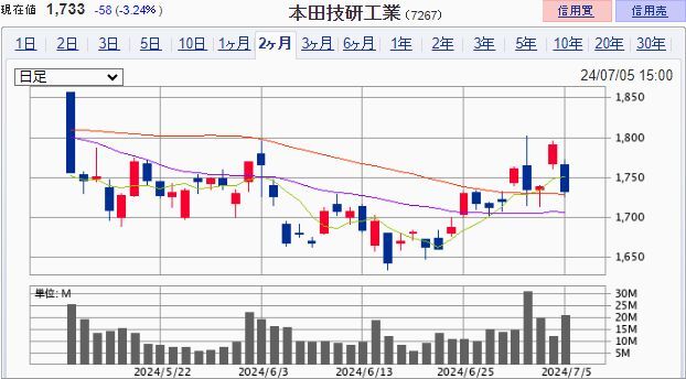 ���ĵ�����7267��