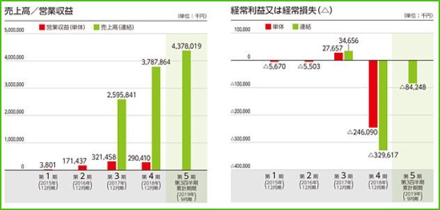 global bridge HLD