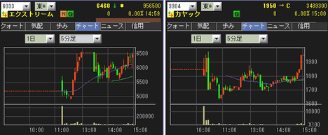 IPO ����å�