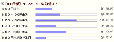 IPO¡¡N¡¦¥Õ¥£¡¼¥ë¥É