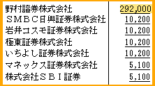 IPO ¥í¥Ã¥¯¥ª¥ó¡¡³Æ¼ÒÇÛʬ