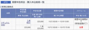 IPO¡§¥Ê¥Á¥å¥é¥àÅöÁª¡¡2¡¡¡¡¥ª¥ê¥Ã¥¯¥¹¾Ú·ô