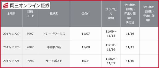 ²¬»°¥ª¥ó¥é¥¤¥ó¾Ú·ô¡¡IPO¼è¤ê°·¤¤ÌÃÊÁ