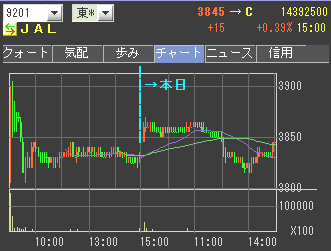 IPO JAL
