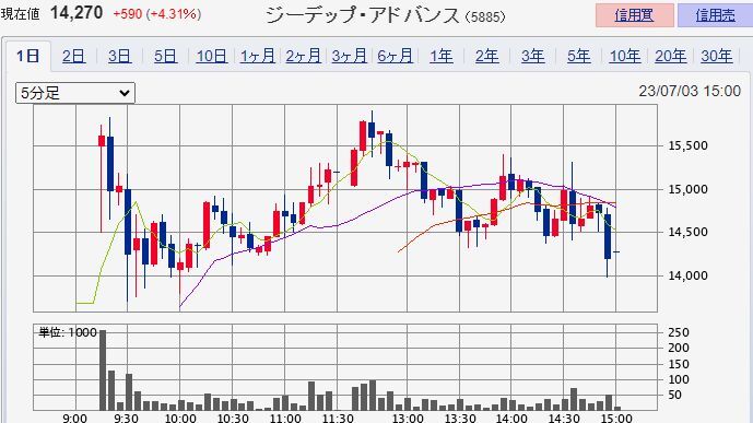 �����ǥåס����ɥХ�