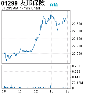 AIA  1㡼