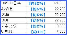 IPO ¥ï¥¤¥ä¥ì¥¹¥²¡¼¥È