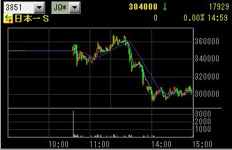 IPO ������������IPO���;���