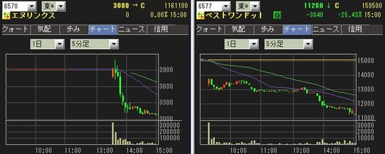 IPO ���̥�󥯥�