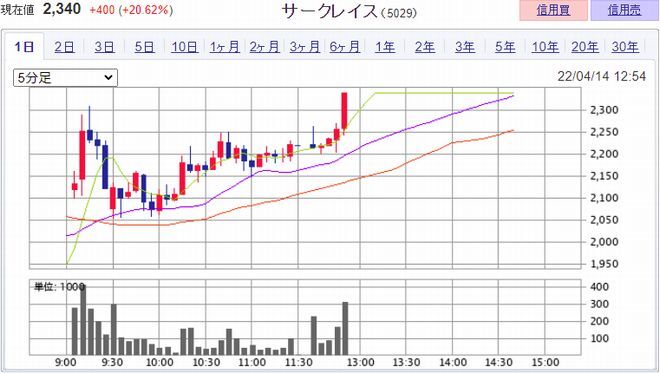 �������쥤��(5029)