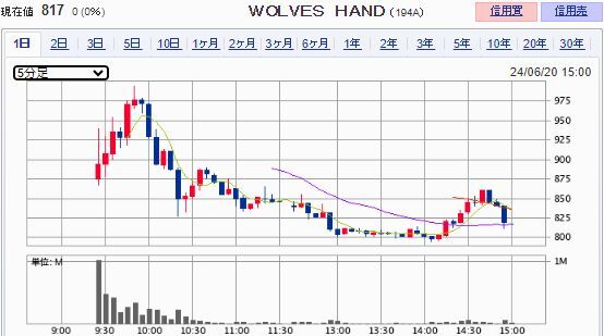 WOLVES HANDS