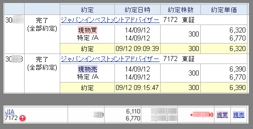 Ipo初値予想 分析 Ipoストライカーの投資ブログ Ipo ジャパンインベスト セカンダリーの結果 今晩のpts株価は Ipo初値予想 分析 Ipoストライカーの投資ブログ Ipo ジャパンインベスト セカンダリーの結果 今晩のpts株価は