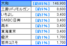 IPO ¥¨¥Ë¥°¥â 3665