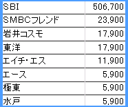 IPO £Á£Í£Â£É£Ô£É£Ï£Î ³Æ¼ÒÇÛʬ