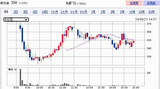 MFS(196A)