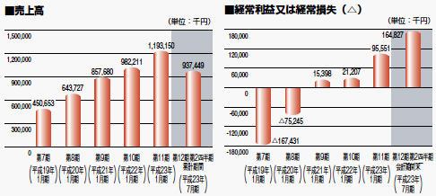 £É£Ð£Ï¡¡¥¤¡¼¥Ö¥Ã¥¯¥¤¥Ë¥·¥¢¥Æ¥£¥Ö¥¸¥ã¥Ñ¥ó 3658