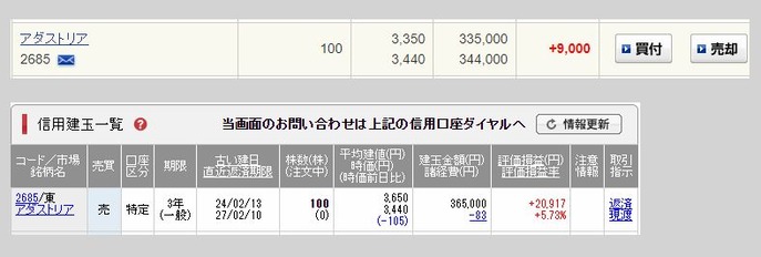 �������ȥꥢ ��2685��