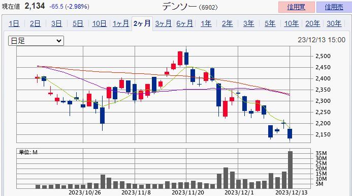 �ǥ󥽡���6902��