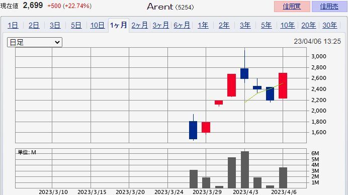 ������� ��5254��