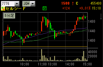 IPO ���͡����㡼��