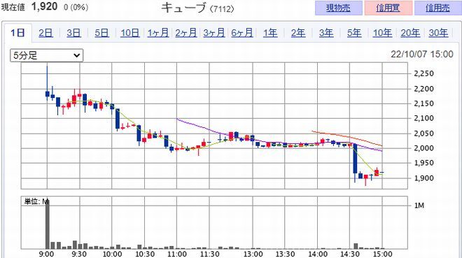 IPO ���塼�֡�7112��