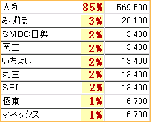 IPO ¥Õ¥¡¡¼¥¹¥È¥í¥¸¥Ã¥¯¡¡³Æ¼Ò³äÅö¡ÊÇÛʬ¡Ë