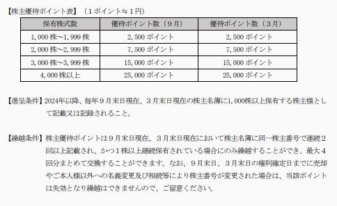 ��ʥ��ƥå� ��2497��