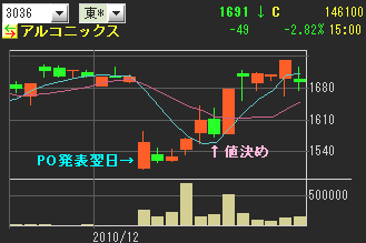 £Ð£Ï¡¡¥¢¥ë¥³¥Ë¥Ã¥¯¥¹¡¡¥Á¥ã¡¼¥È