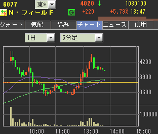 IPO¡¡N¡¦¥Õ¥£¡¼¥ë¥É