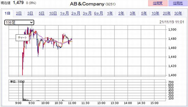 ＡＢ＆Ｃｏｍｐａｎｙ