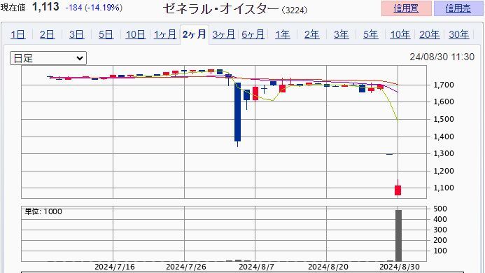 ���ͥ�롦���������� ��3224��