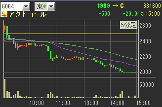 IPO¡¡¥¢¥¯¥È¥³¡¼¥ë