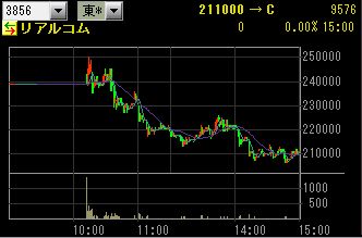 IPO ������������IPO���ꥢ�륳�ࡡ���㡼��