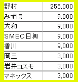 IPO���������ƥ��ġ�����������